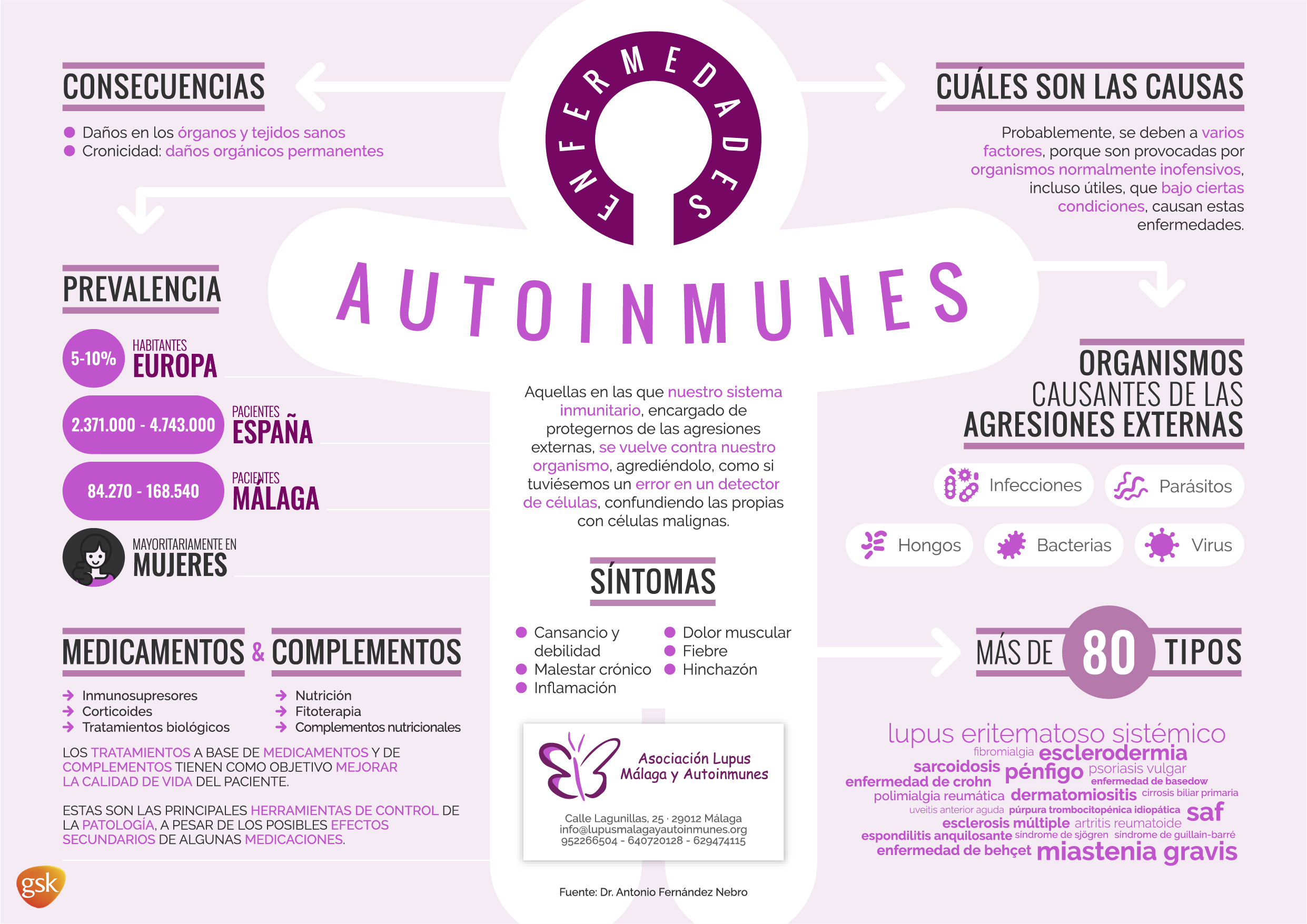 Enfermedades Autoinmunes – Píldoras Informativas